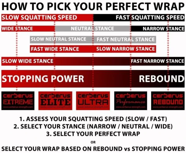 Cerberus Performance Knee Wraps 4 Cerberus Performance Knee Wraps - Image 2