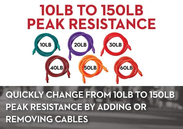 Lifeline Resistance Bands 5 Lifeline Resistance Bands - Image 3